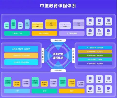 中望軟件科創(chuàng)教育解決方案 以自主核心技術，引領學科培訓轉(zhuǎn)型新路徑
