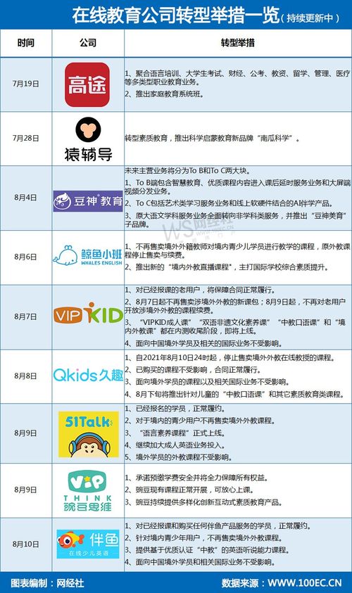 雙減落地，K12在線教育轉型浪潮 素質教育與教育軟件服務成新航道